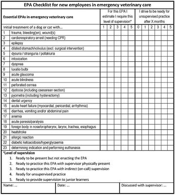 Approaching Training-Practice Gaps After the Transition: A Practice Proposal for Supervision After Training